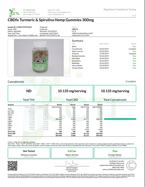 CBDfx hemp CBD Gummy Bears turmeric spirulina lab test 300mg Certification of Analysis